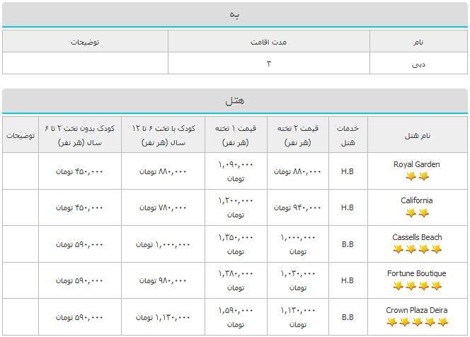 قرعه کشی : تور دبی با 50% تخفیف قرعه کشی : تور دبی با 50% تخفیف