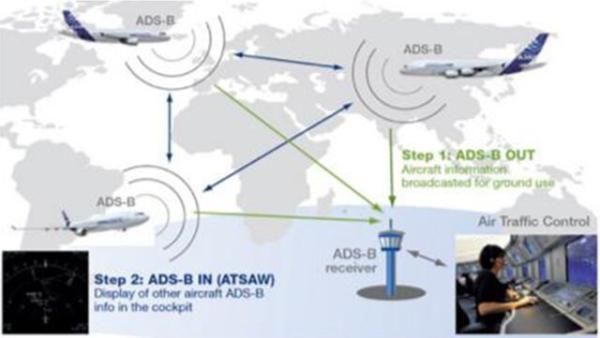 تجهیز فرودگاه بین المللی لامرد به رادار پیشرفته