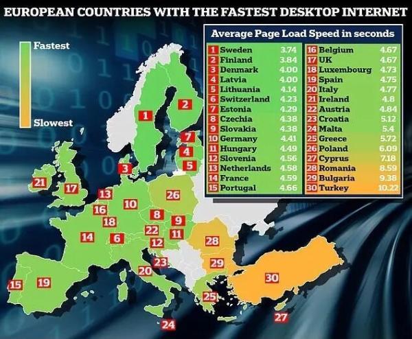 برترین و بدترین سرعت اینترنت را کدام کشورها دارند؟